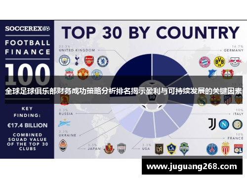 全球足球俱乐部财务成功策略分析排名揭示盈利与可持续发展的关键因素
