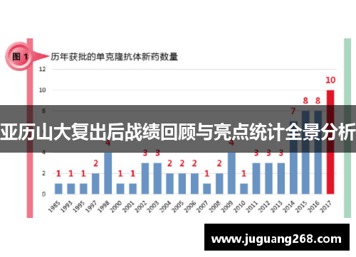 亚历山大复出后战绩回顾与亮点统计全景分析