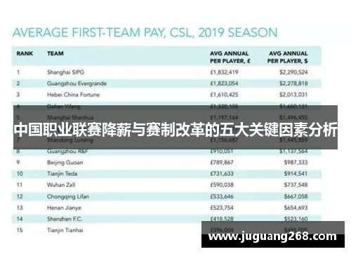 中国职业联赛降薪与赛制改革的五大关键因素分析