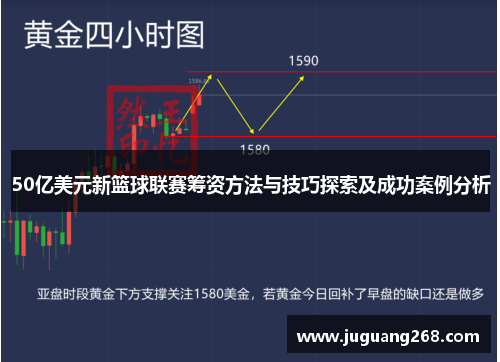 50亿美元新篮球联赛筹资方法与技巧探索及成功案例分析