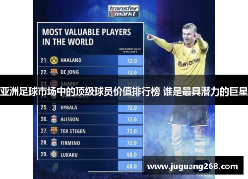 亚洲足球市场中的顶级球员价值排行榜 谁是最具潜力的巨星