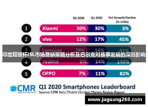 印度超级杯ISL市场营销策略分析及巴尔克对赛事发展的深远影响