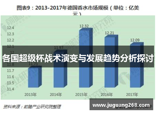 各国超级杯战术演变与发展趋势分析探讨