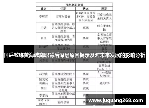 国乒教练黄海诚离职背后深层原因揭示及对未来发展的影响分析