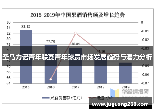 圣马力诺青年联赛青年球员市场发展趋势与潜力分析