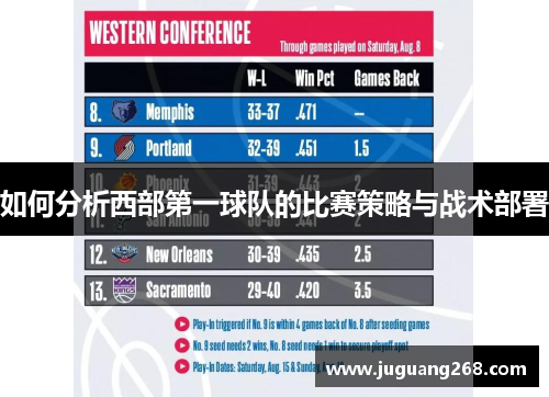 如何分析西部第一球队的比赛策略与战术部署