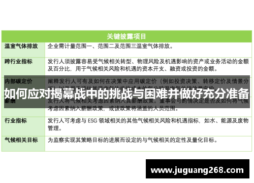 如何应对揭幕战中的挑战与困难并做好充分准备