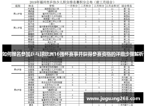 如何报名参加乒乓球欧洲16强杯赛事并获得参赛资格的详细步骤解析