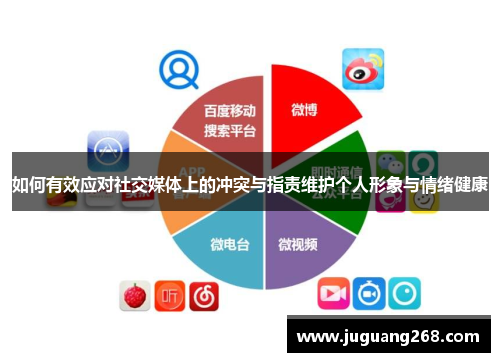 如何有效应对社交媒体上的冲突与指责维护个人形象与情绪健康